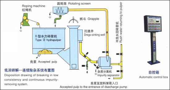 D型水力碎浆机